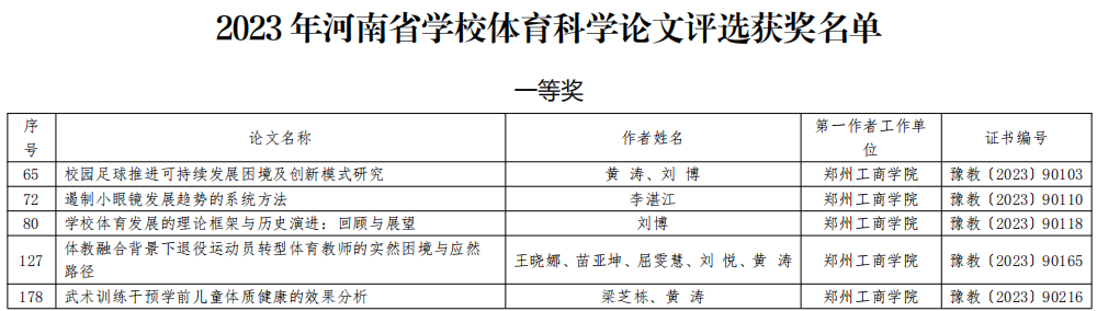 永利首页（中国）股份有限公司官网在“河南省学校体育科研论文征集”中喜获佳绩