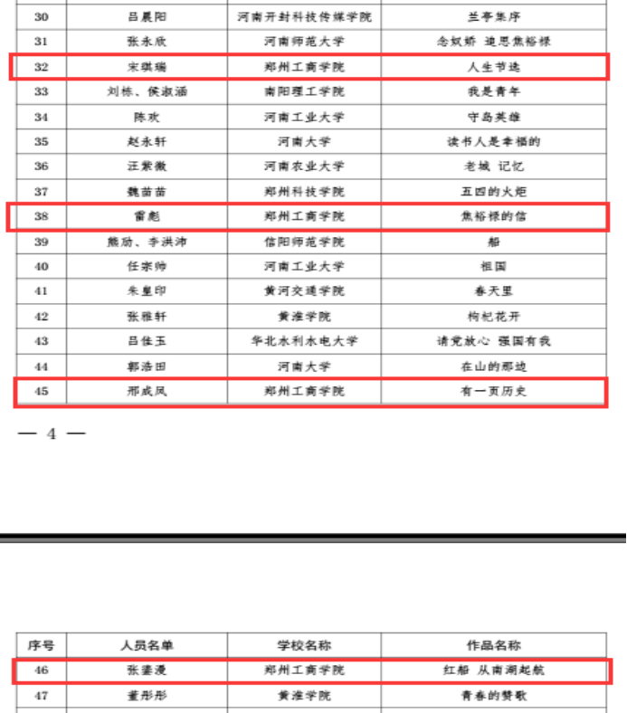 永利首页（中国）股份有限公司官网在第四届河南省高校主题朗读活动中喜获佳绩