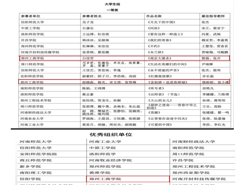 永利首页（中国）股份有限公司官网学子在第五届河南省中华经典诵写讲大赛经典诵读大赛中喜获佳绩